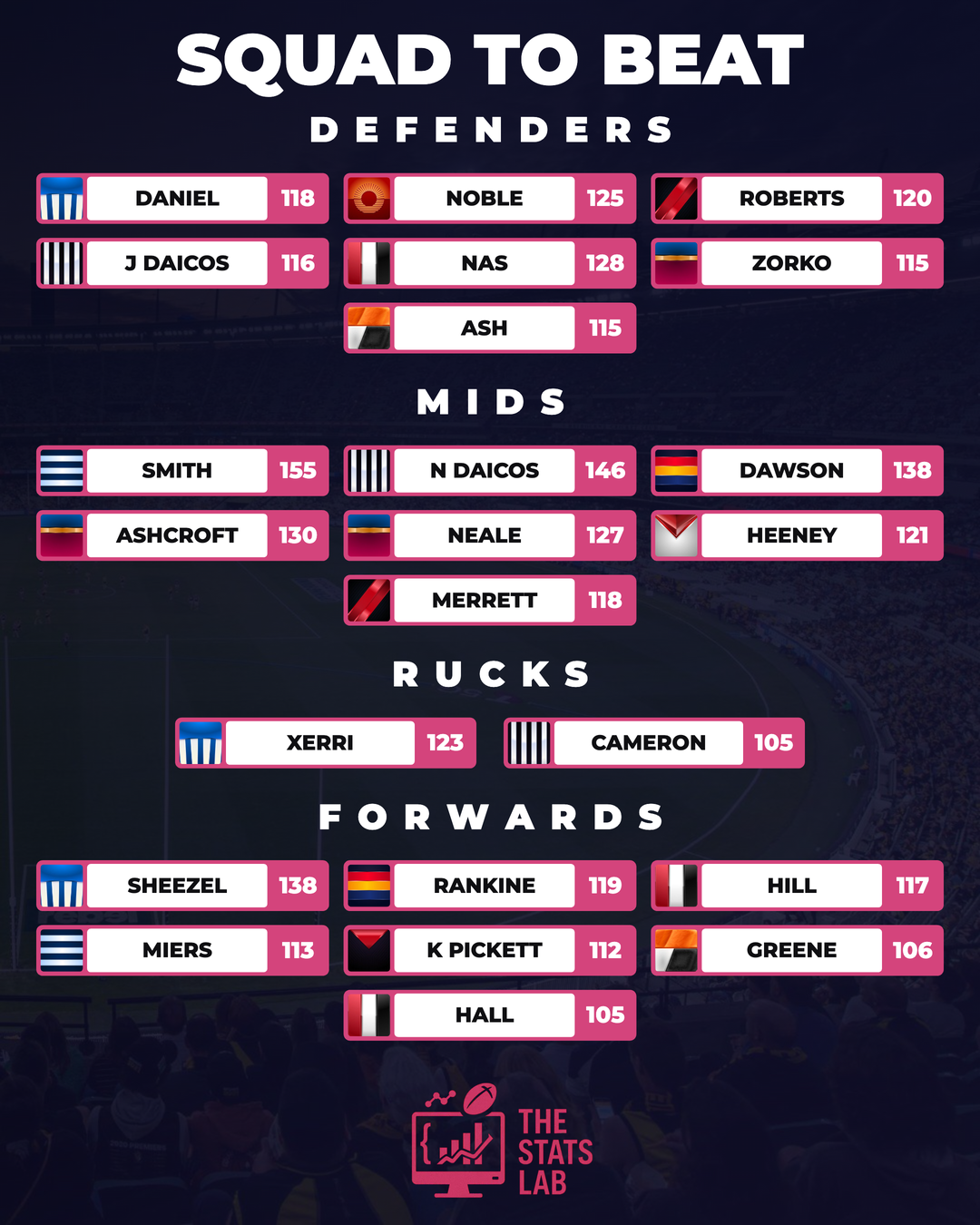 The full Starter Squad to Beat for AFL Round 22