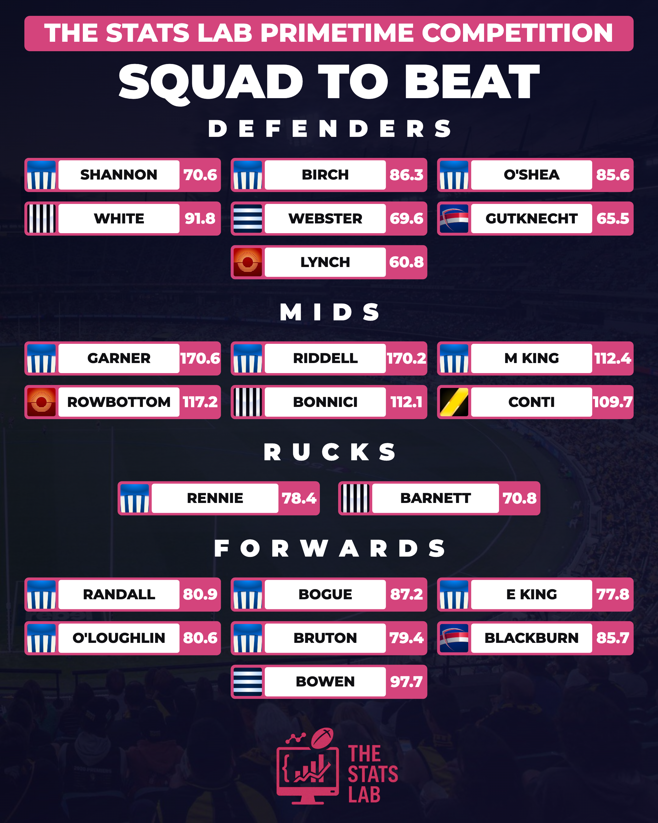 The Stats Lab Primetime Squad to Beat: AFLW Round 1 team