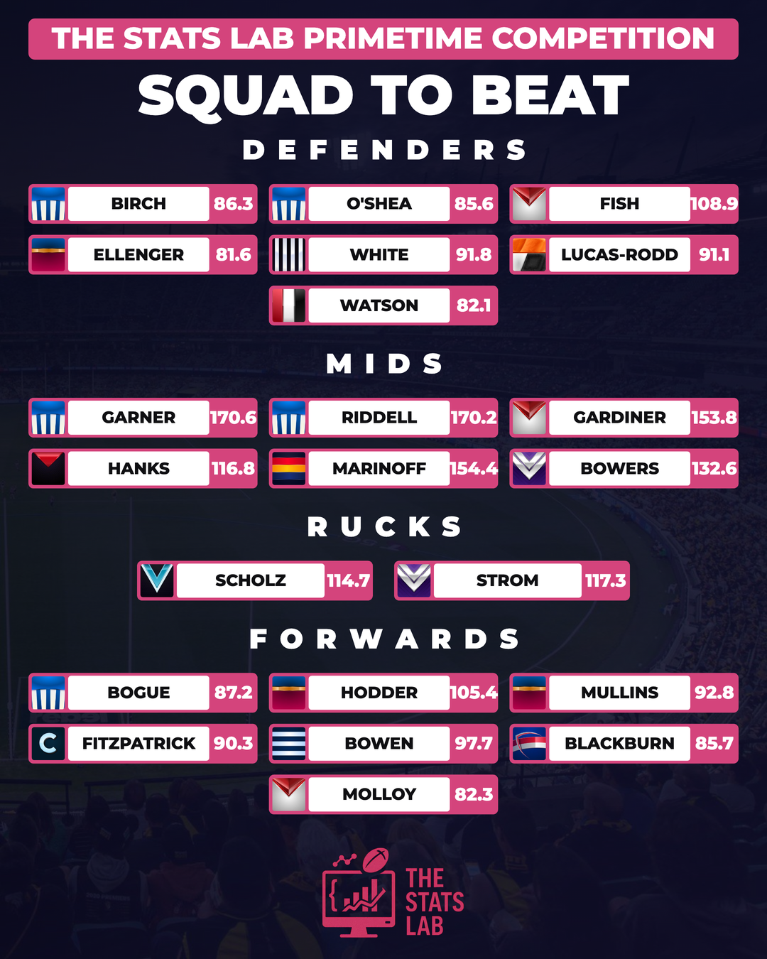 The full AFLW Starter Squad to Beat for Round 1