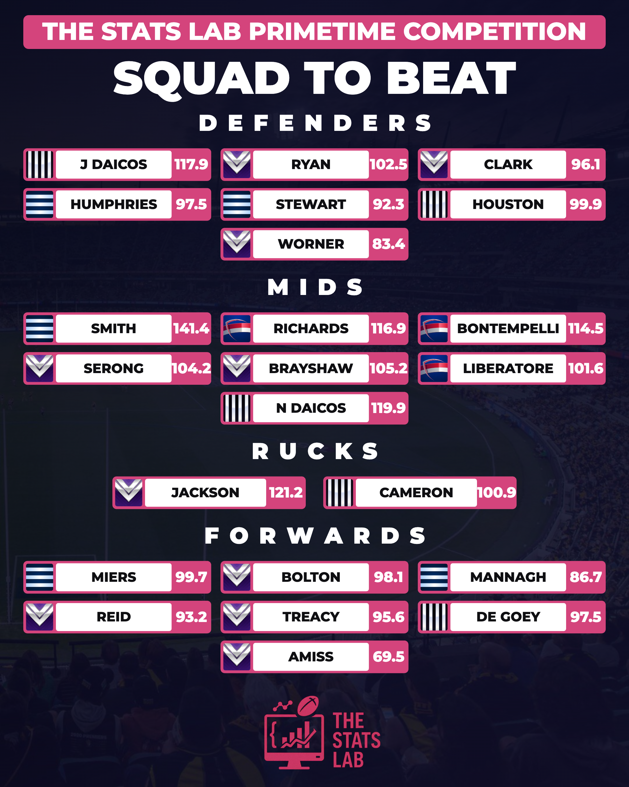 AFL Round 21 Primetime Squad players