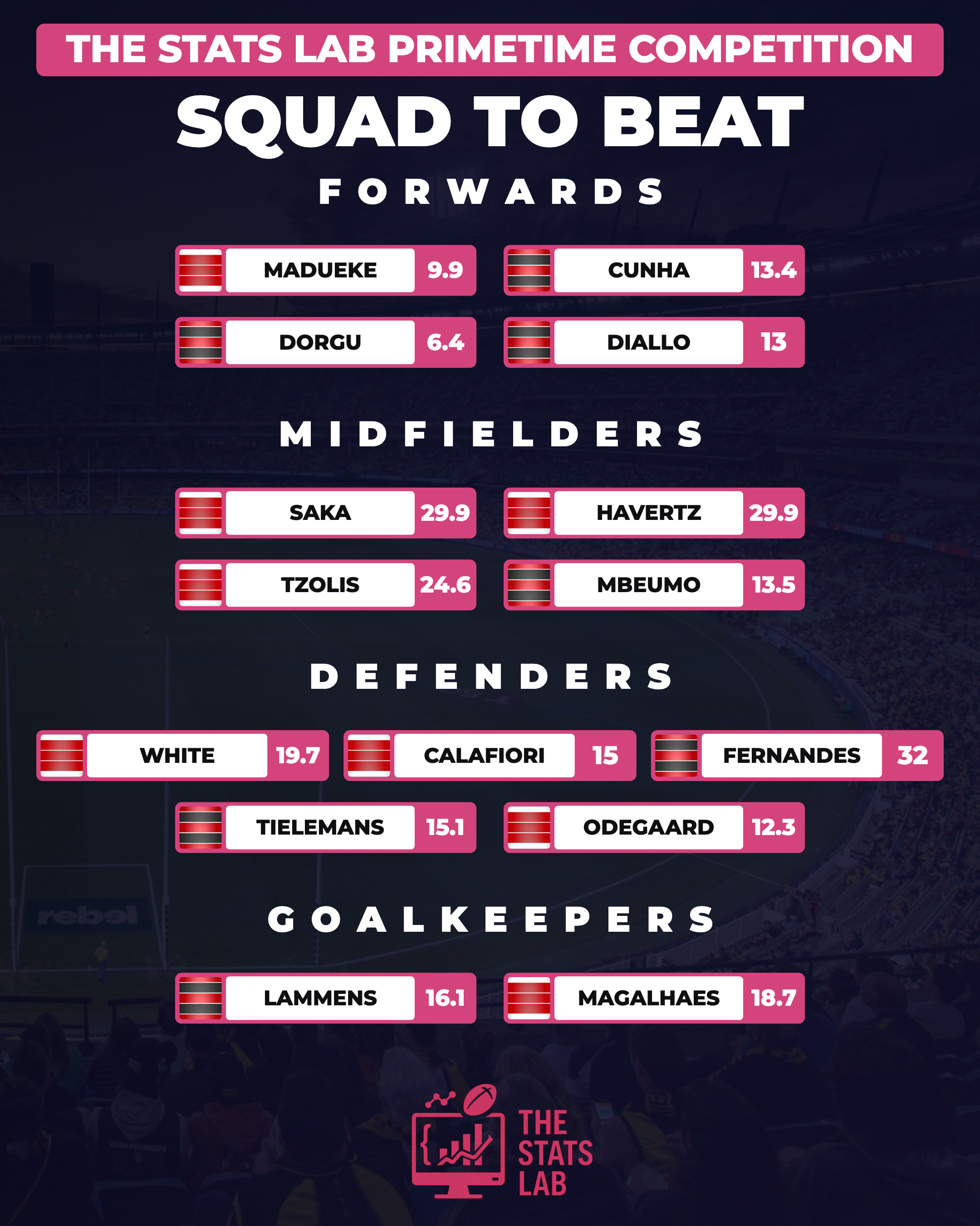 Primetime Squad to Beat Football Round 1 player graphic