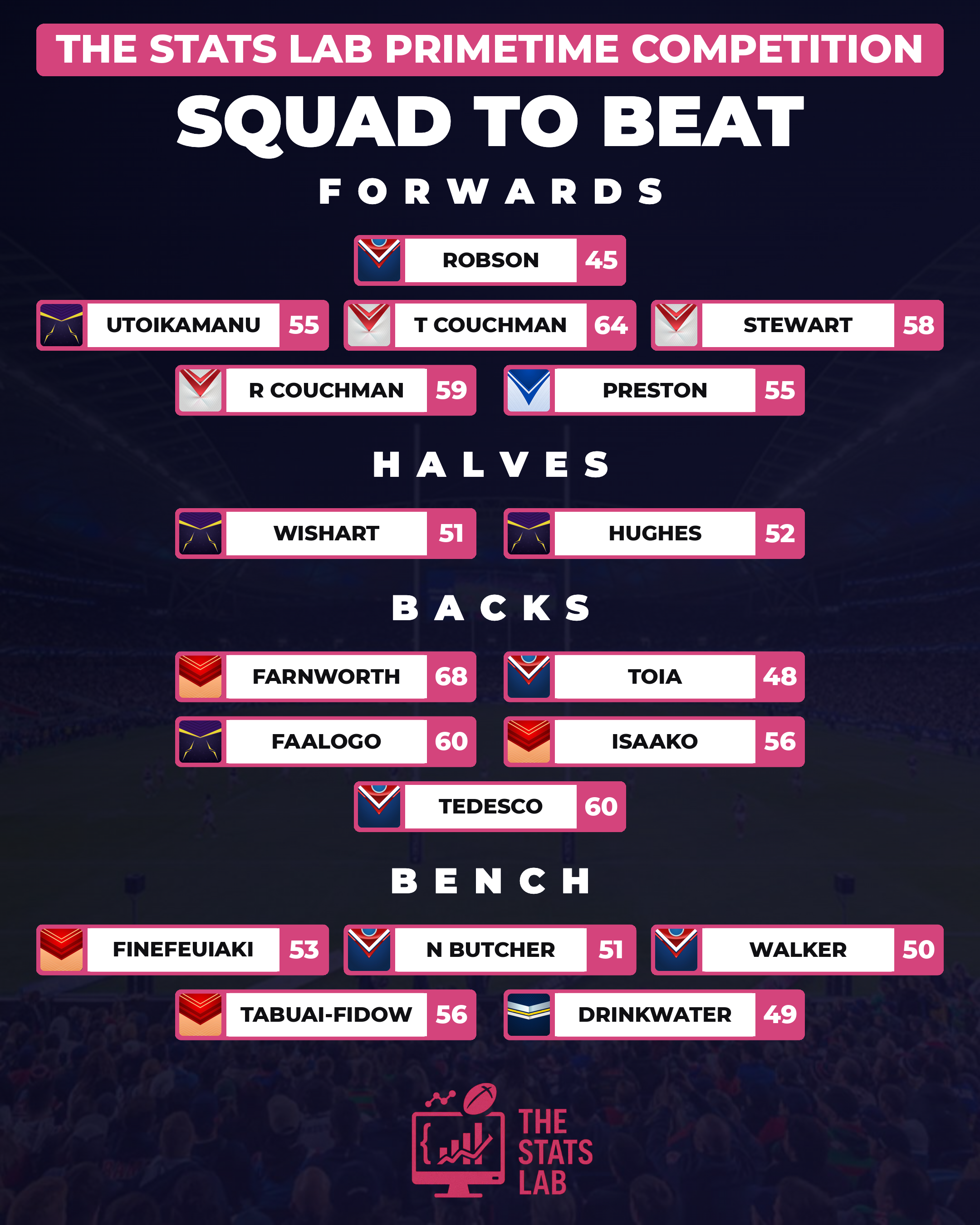 Round 22 Primetime players