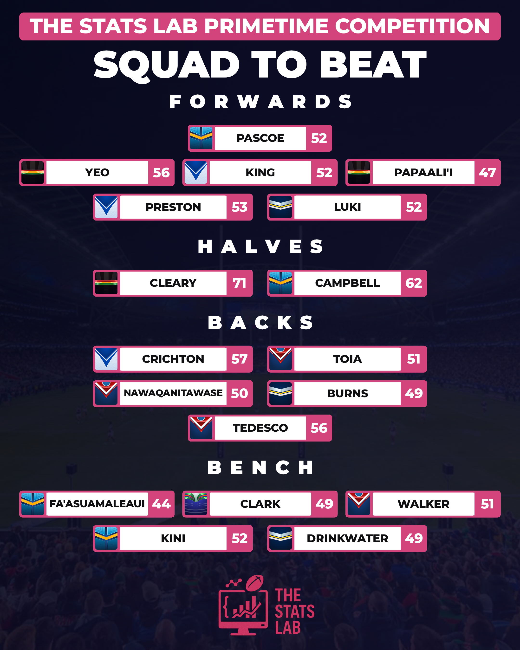 Round 23 Primetime players