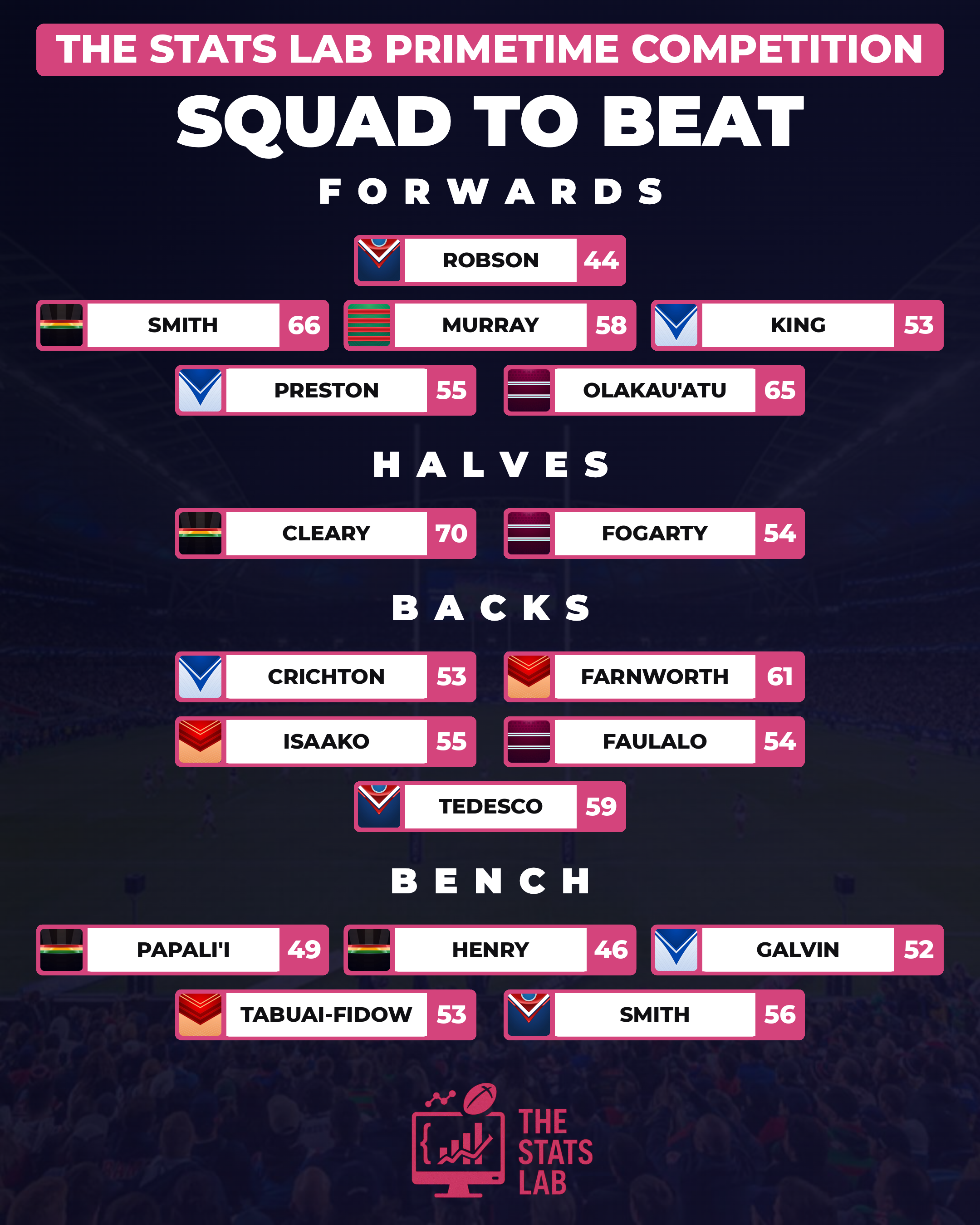 Primetime Squad to Beat Round 24 team