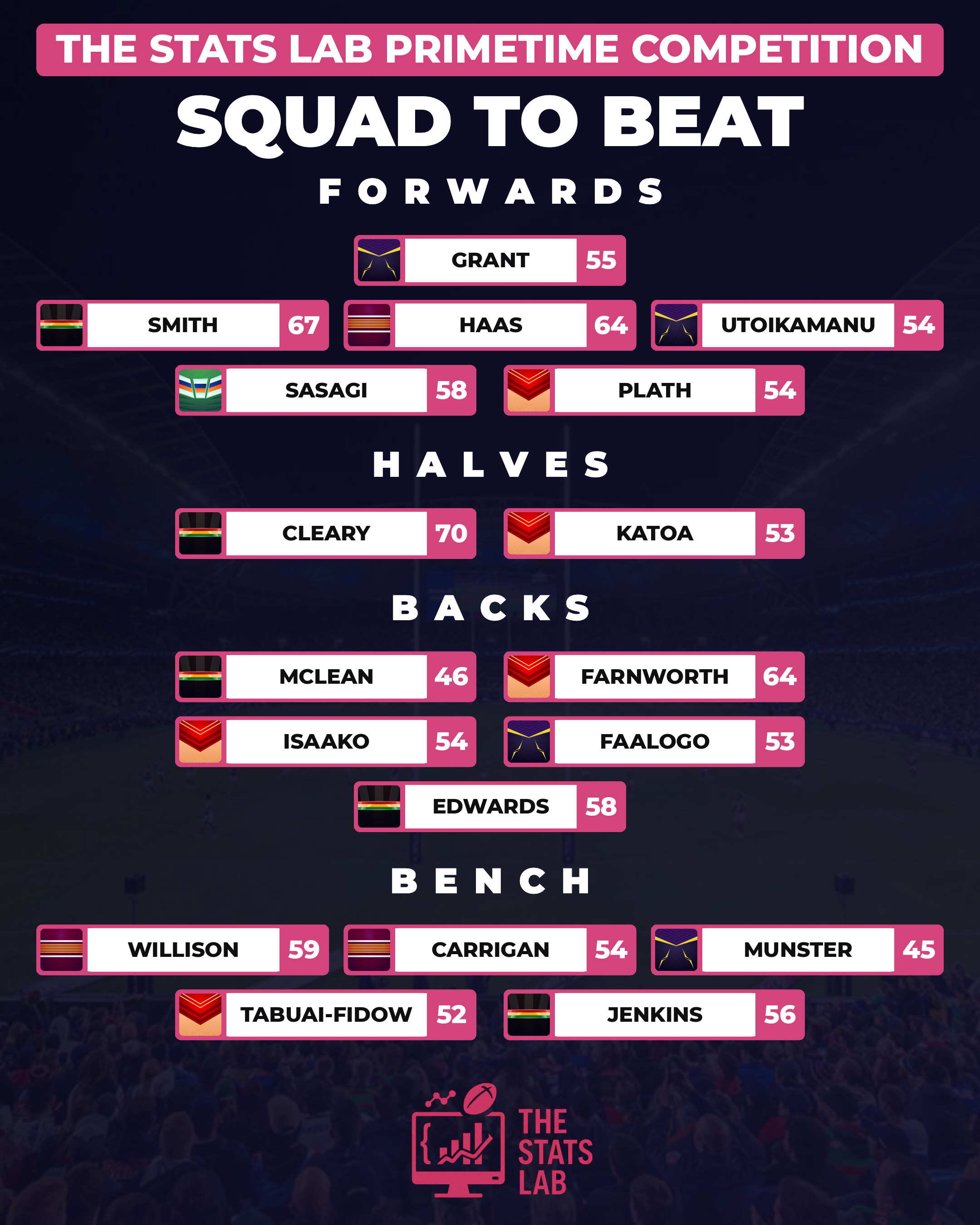 Primetime Squad to Beat — Round 25 team