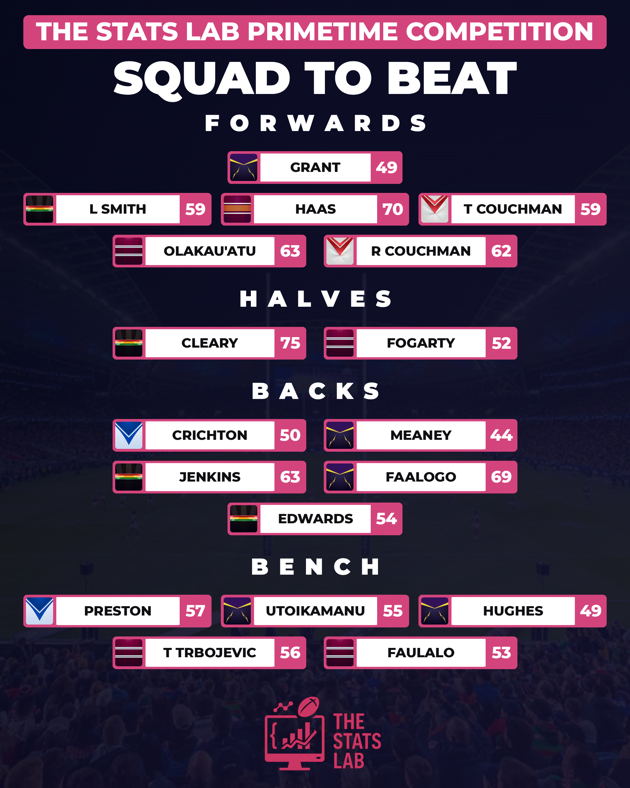 Primetime Squad to Beat — Round 26 team