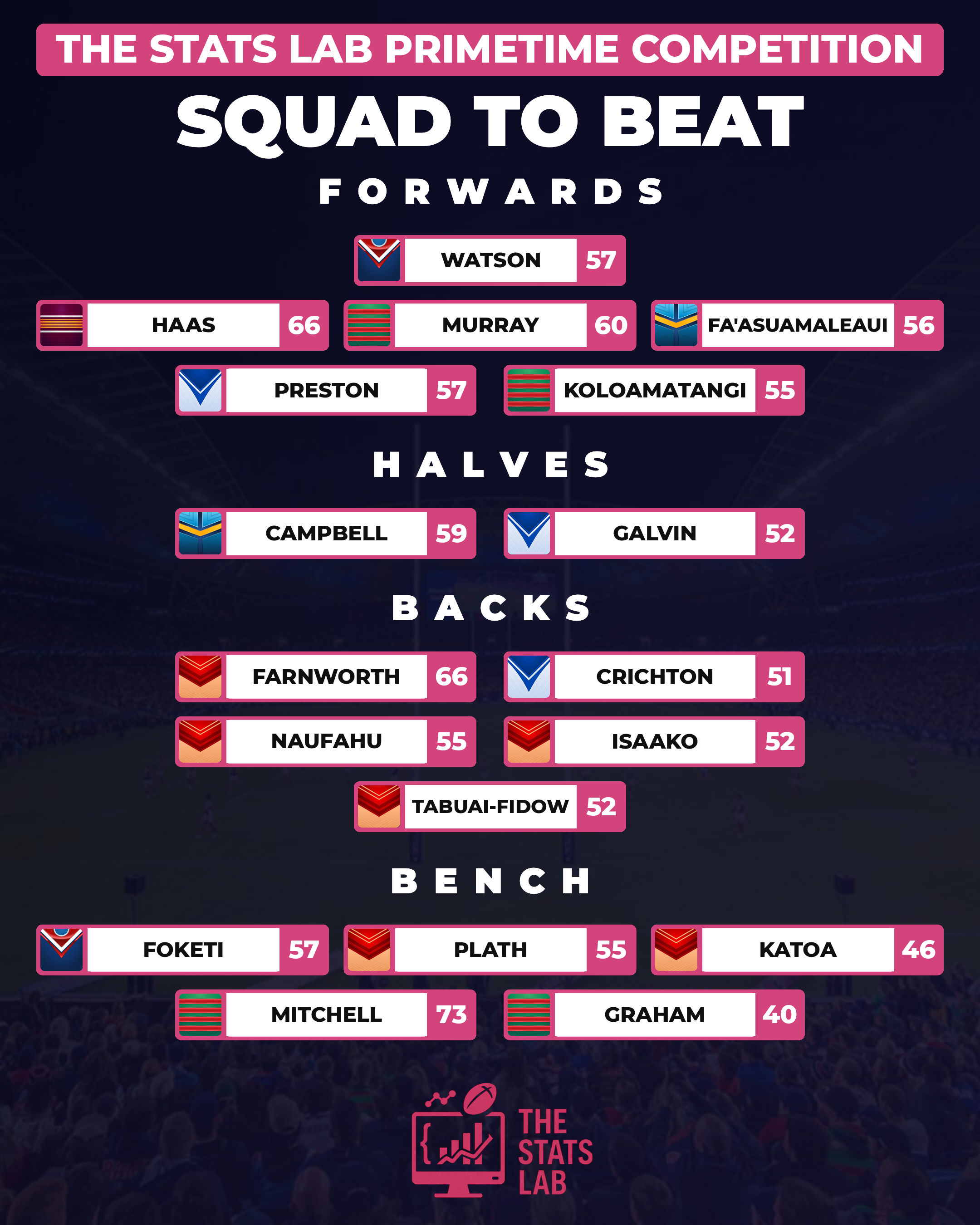 Primetime Squad to Beat Round 27 players