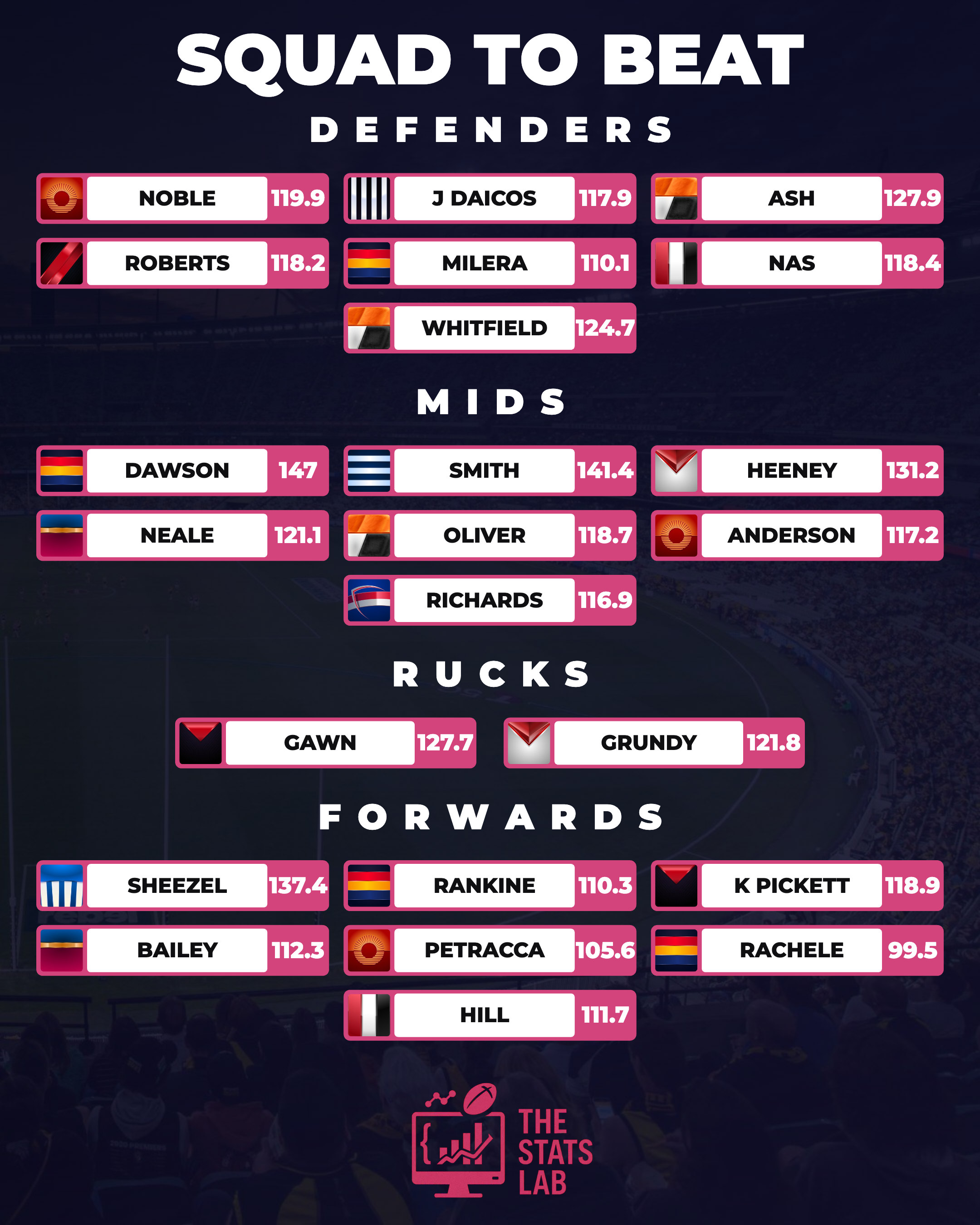 Round 21 Starter Squad players