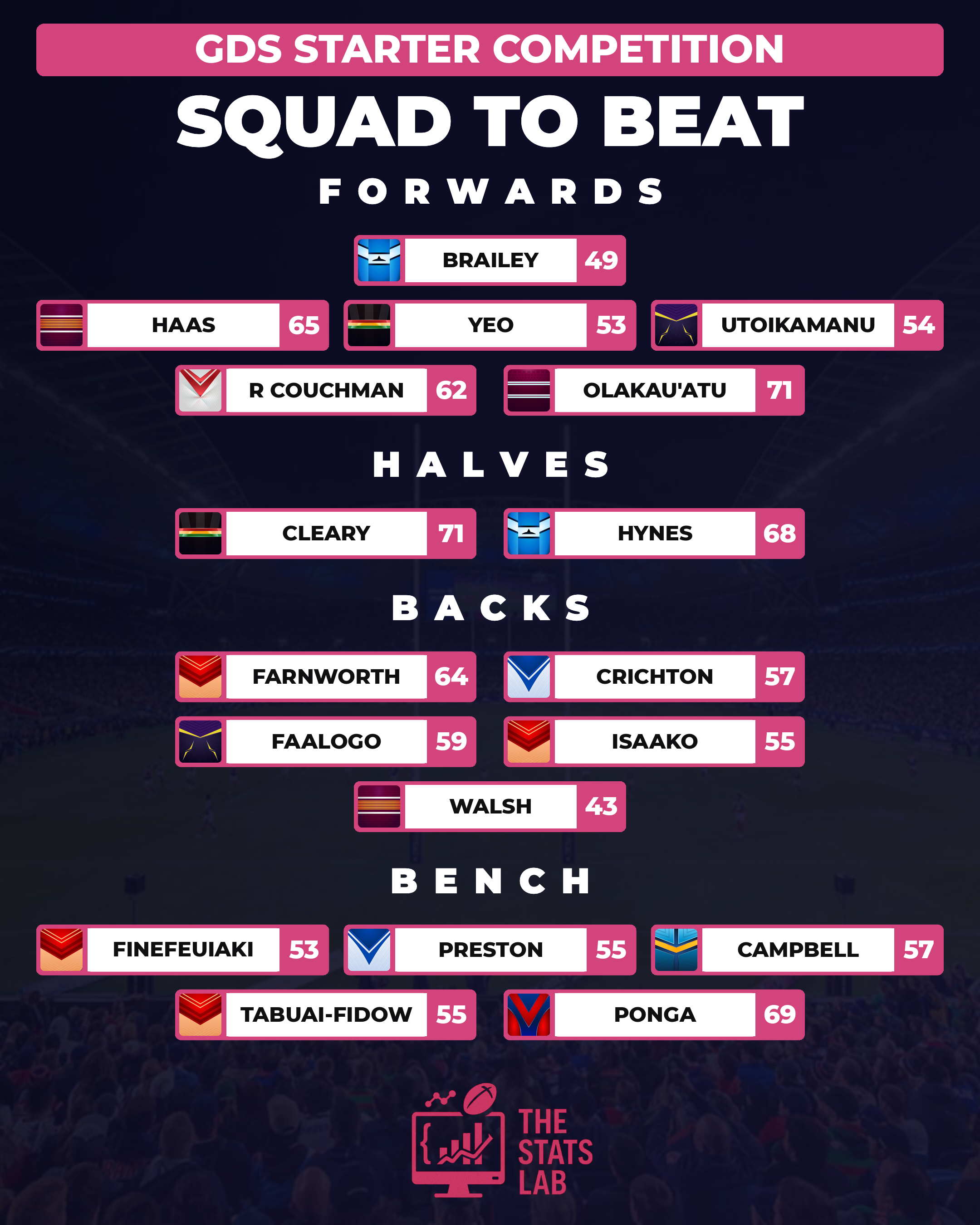Starter Squad to Beat Round 23