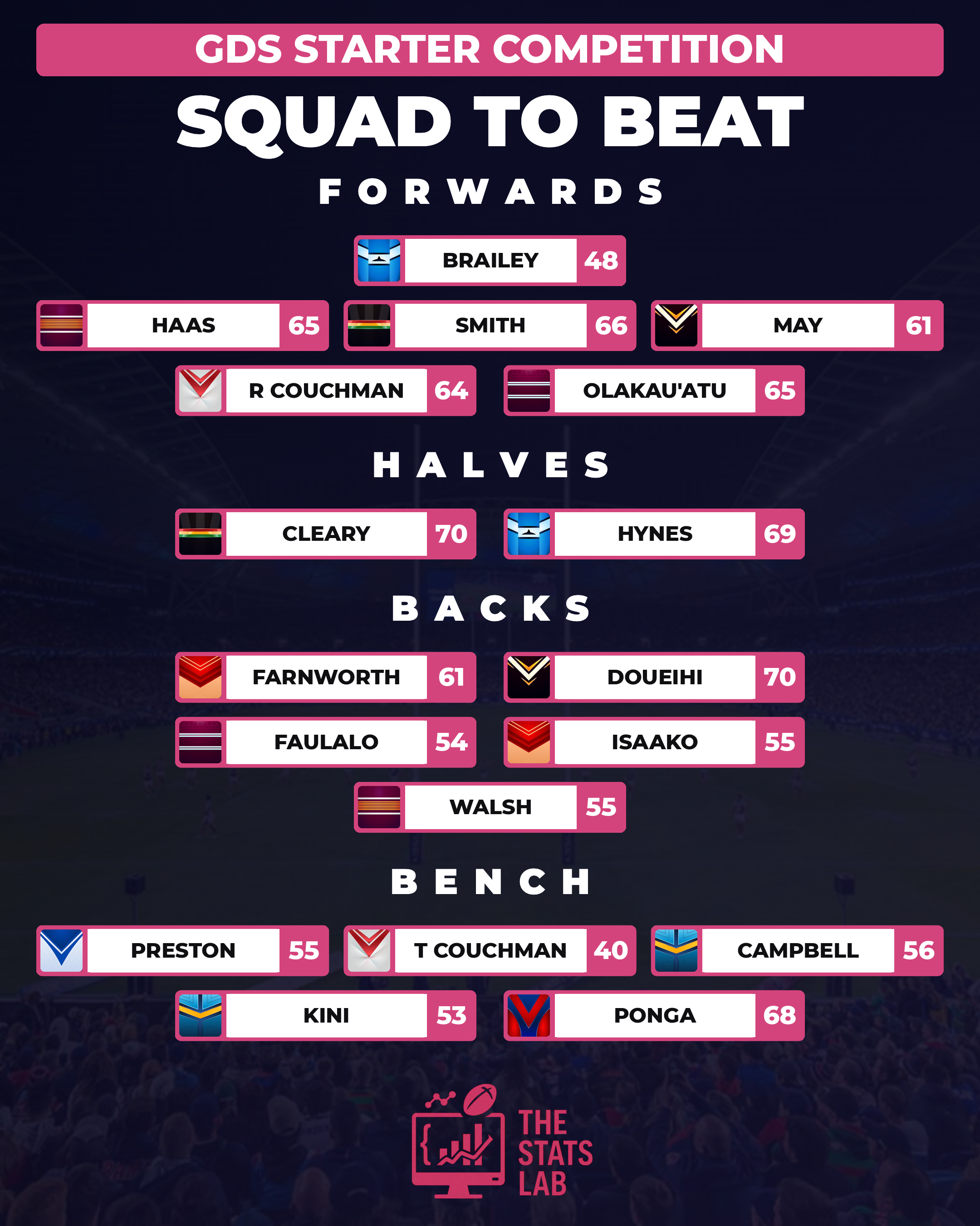 Starter Squad to Beat — Round 24 team