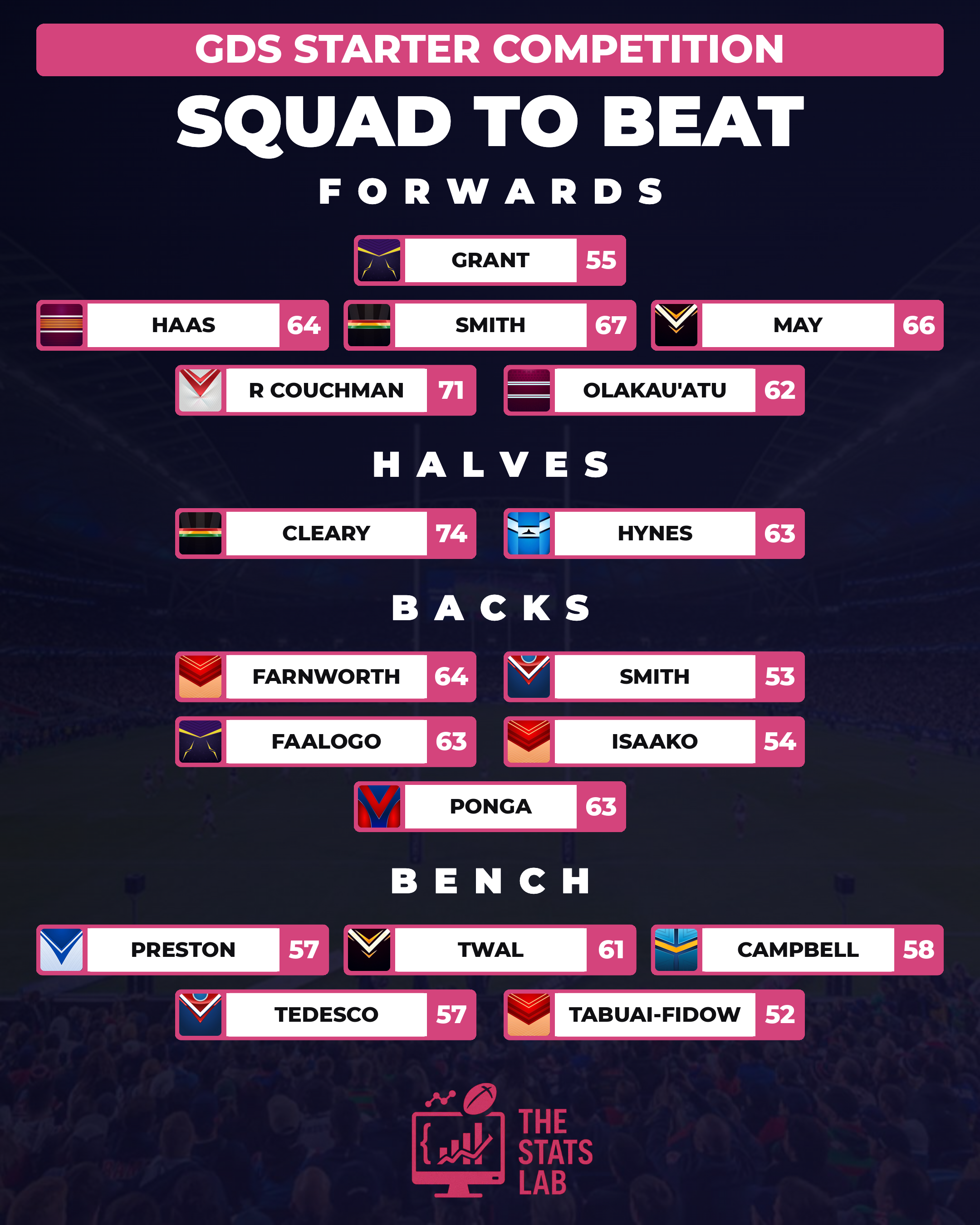 Starter Squad to Beat — Round 25 team