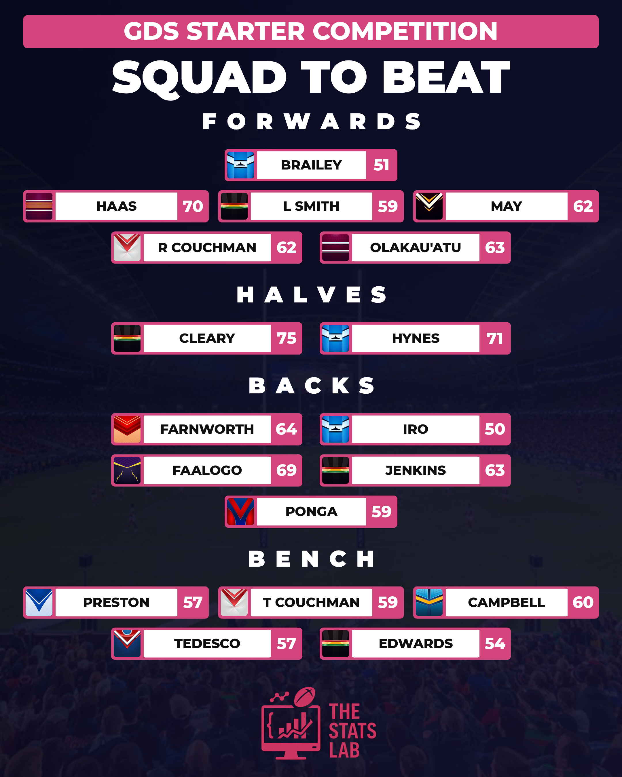 Starter Squad to Beat — Round 26 team
