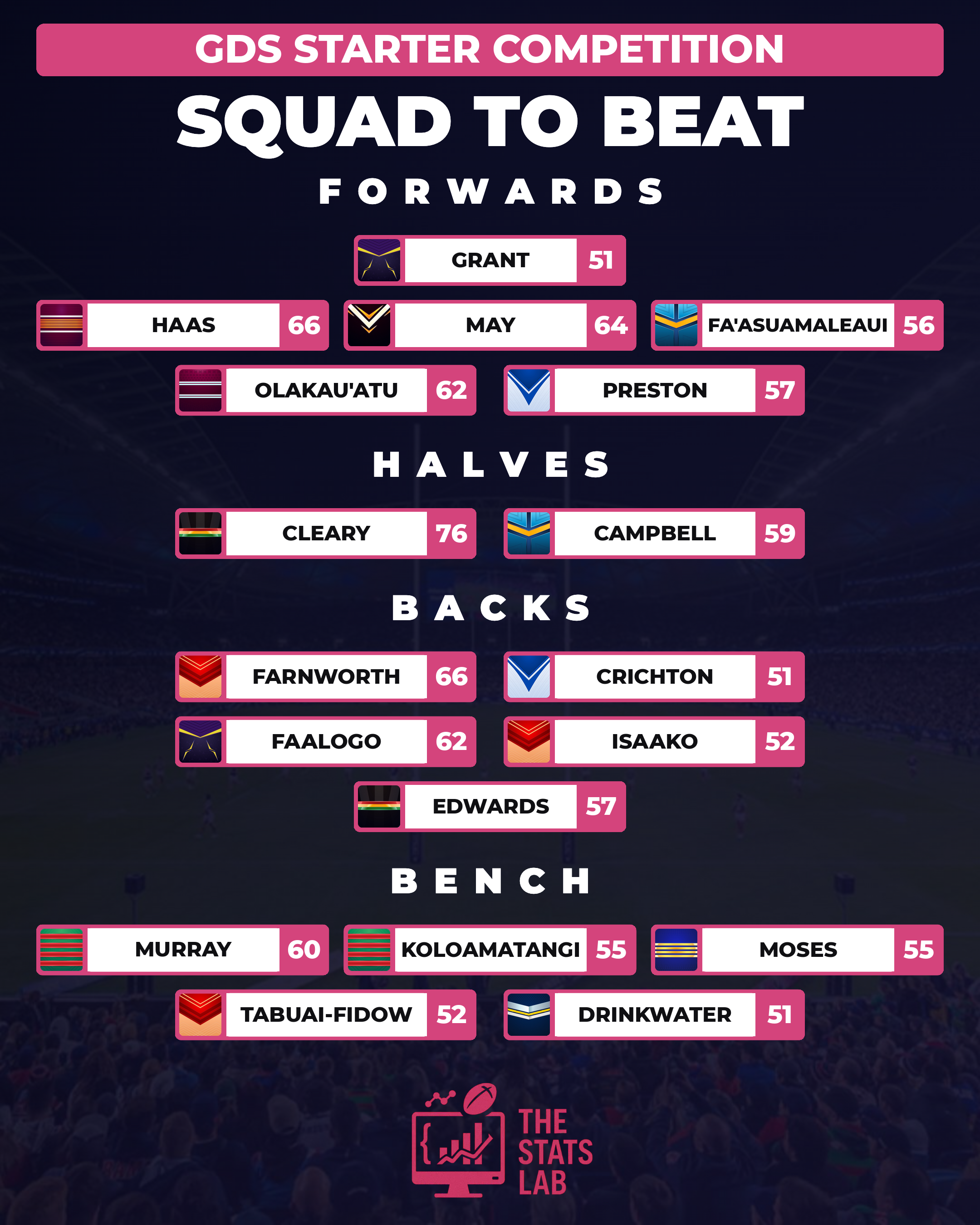 Starter Squad to Beat Round 27 players